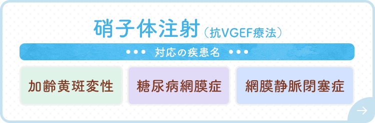 硝子体注射（抗VGEF療法）