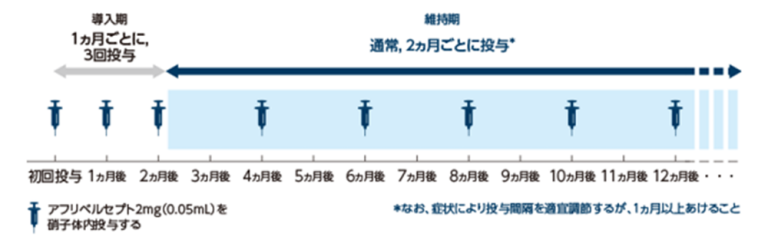 加齢黄斑変性症